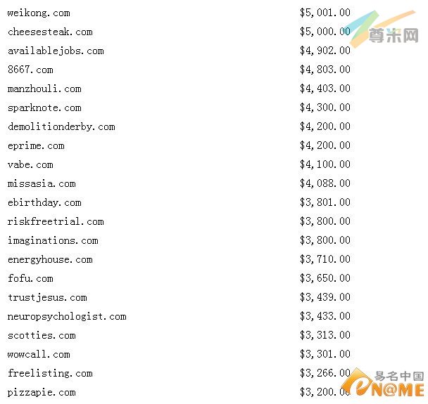 图：NameJet域名交易排行列表